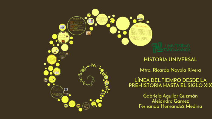 Línea del Tiempo by Gabriela Aguilar on Prezi