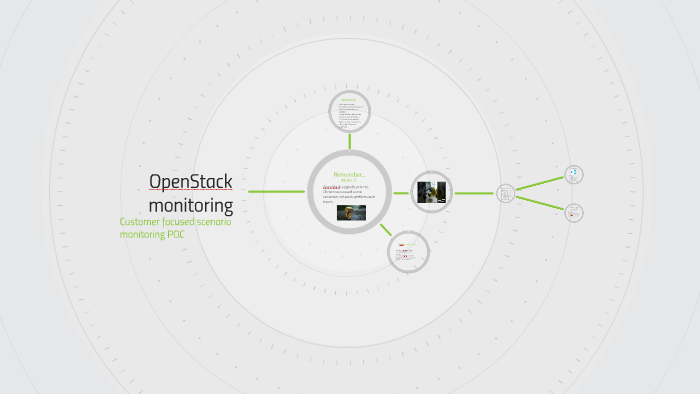 OpenStack monitoring by on Prezi