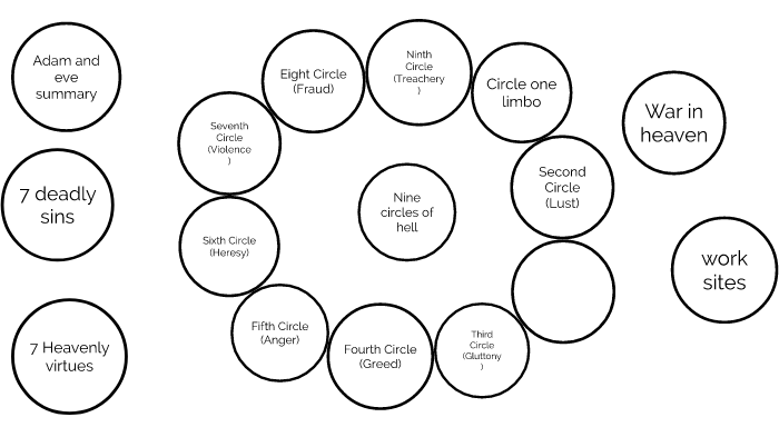 NIne circles of hell, war in heave adam and eve 7 deadly sins, 7 ...