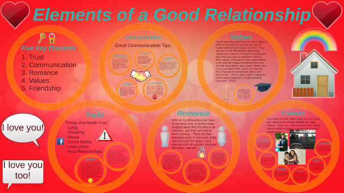 elements-of-a-good-relationship-by-stephanie-duncan