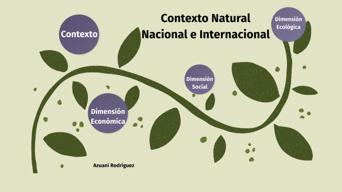 Contexto Natural Nacional e Internacional by Azua Rodríguez on Prezi