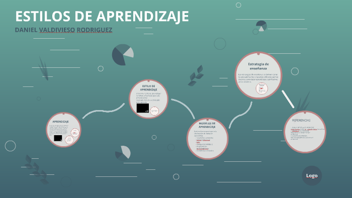 ESTILOS DE APRENDIZAJE by Daniel Valdivieso on Prezi