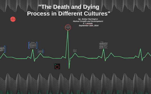 The Death And Dying Process In Different Cultures By Amber Harrington   Eesx2spmpauxfqix2tpkafkbxh6jc3sachvcdoaizecfr3dnitcq 3 0 