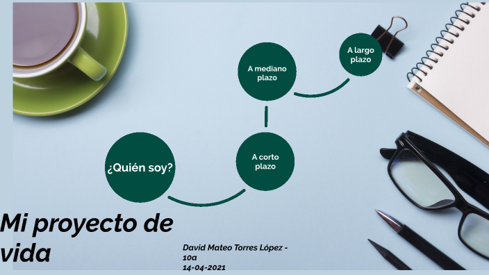 Mi proyecto de vida by Mateo Torres on Prezi
