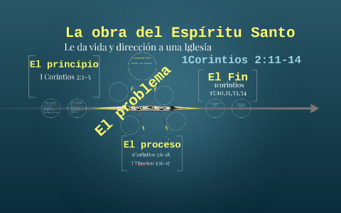 La Obra Del Espiritu Santo By Gabriel Villahermosa On Prezi