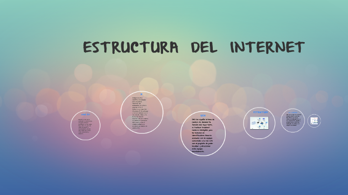 ESTRUCTURA DEL INTERNET by daniela higuera