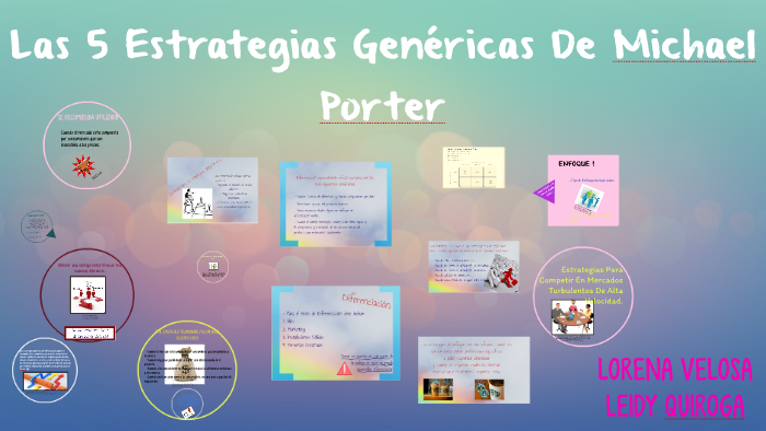 Las 5 Estrategias Genericas De Michael Porter By Lore Veloza On Prezi