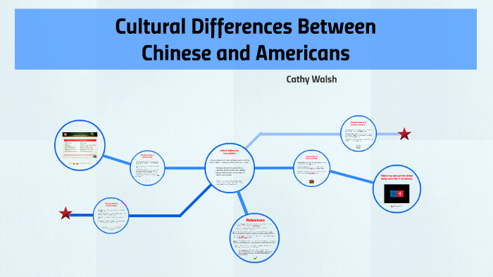 cultural-differences-between-chinese-and-americans-by-cathy-walsh