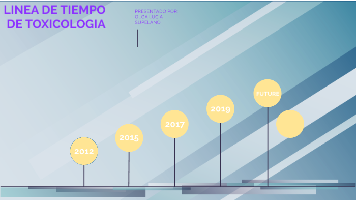 LINEA DE TIEMPO HISTORIA TOXICOLOGIA by olga supelano on Prezi