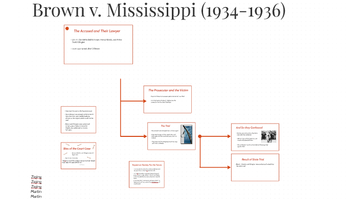 Brown V. Mississippi By Ziqing Li On Prezi