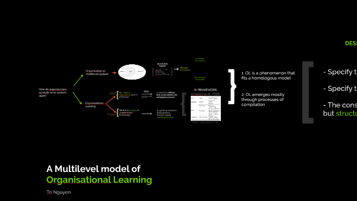 A Multilevel model of Organisational Learning by Tri Nguyen on Prezi