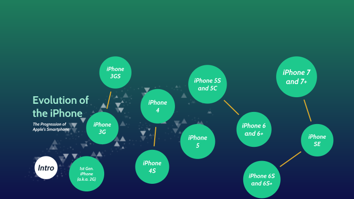 Iphone Edge Evolution Evolution of the iPhone by Ben Westmore on Prezi