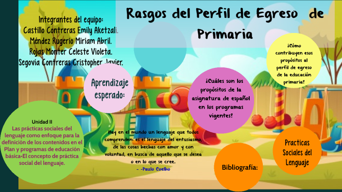 Rasgos del Perfil de Egreso de Primaria by Miriam Abril Mendez Rugerio