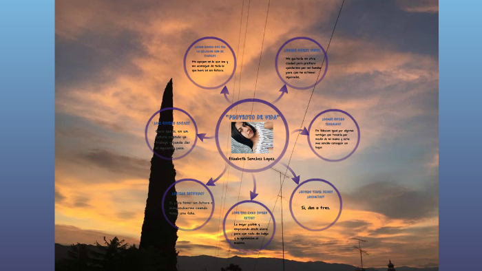 PROYECTO DE VIDA by Eli Lopez on Prezi