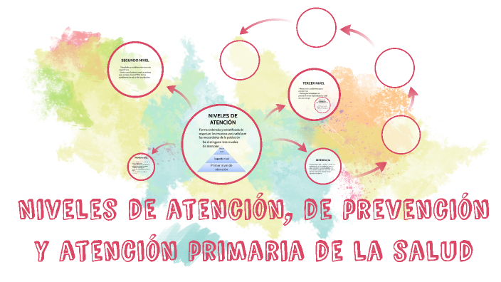 Niveles de atención, de prevención y Atención Primaria de la salud by ...