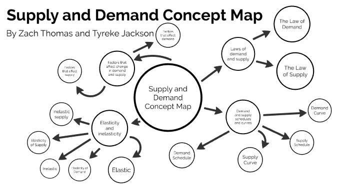 Supply and Demand Concept Map by Zach Thomas on Prezi