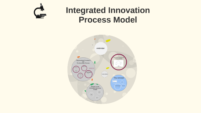 Integrated Innovation Process Model by Loubna Berhoun on Prezi