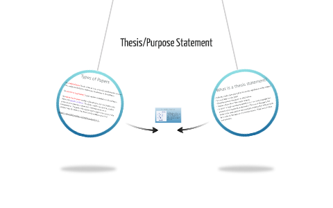 thesis about purpose