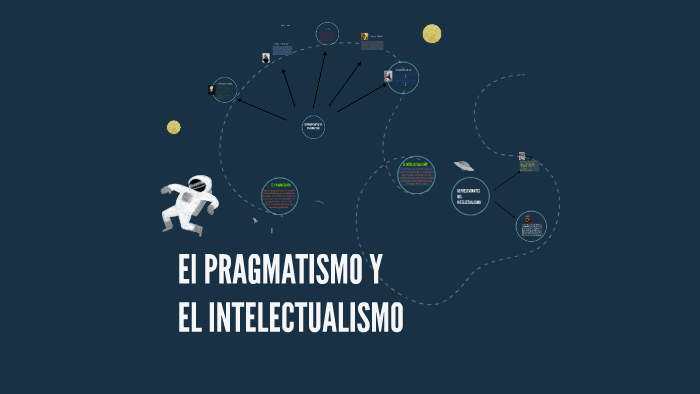 El PRAGMATISMO by on Prezi