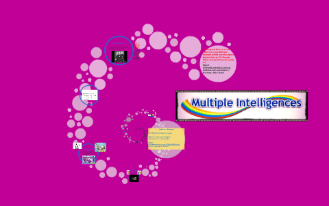Multiple Intelligence by Kori Gorton on Prezi