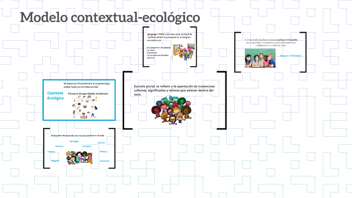 Modelo contextual-ecológico by karla jimenez on Prezi Next