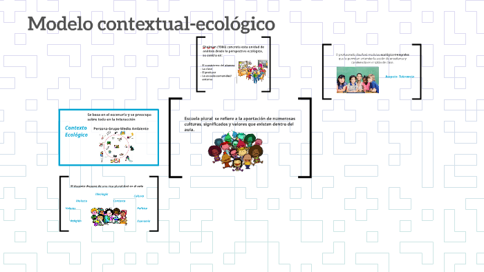 Modelo Contextual Ecologico Mind Map Porn Sex Picture 