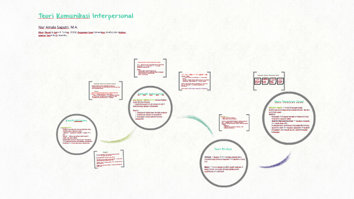 teori komunikasi interpersonal