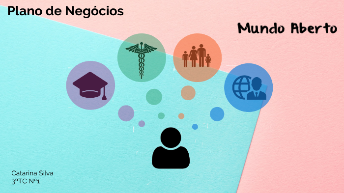 Plano de Marketing by Catarina Silva on Prezi
