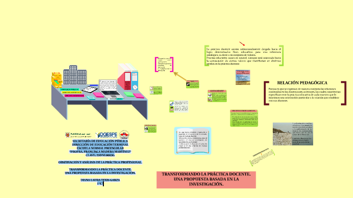 Transformando La Práctica Docente "Celia Fierro" By DIANA TEXIS GARZA ...