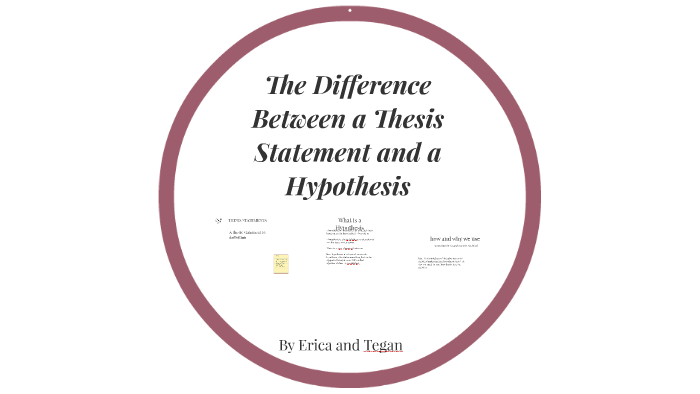 hypothesis and thesis statement difference