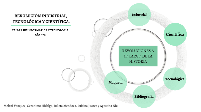 Revolución Industrial, Tecnológica Y Cientifica By Luisina Juarez On Prezi