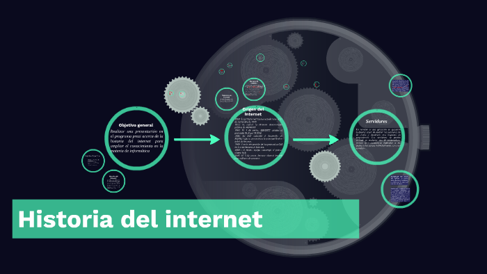 Historia del internet by Pablo Arias on Prezi