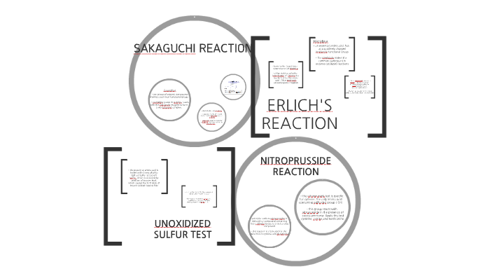 Sakaguchi Reaction By Szur Pendatun