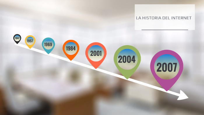 historia del Internet by Juan Carlos Rodriguez Perez on Prezi