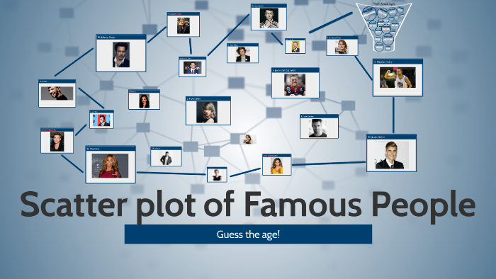 Scatterplot of Famous People by Haekyung Young