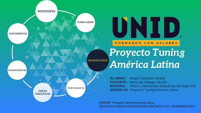 Proyecto Tuning America Latina by Anael Castrellon on Prezi