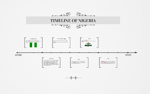 TIMELINE OF NIGERIA by Anniken Bræin Bragge
