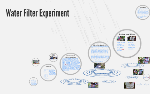 hypothesis for water filter