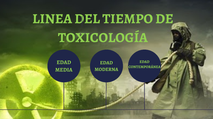 LINEA DE TIEMPO DE LA TOXICOLOGíA by Andrea Villada on Prezi