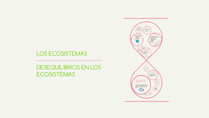 Los ecosistemas | Los desequilibrios de los ecosistemas by Samuel ...