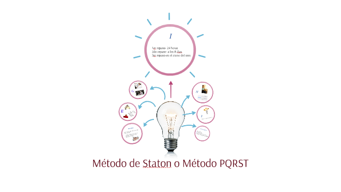 Método De Staton O Método Pqrst By Fany Muñoz On Prezi 7492