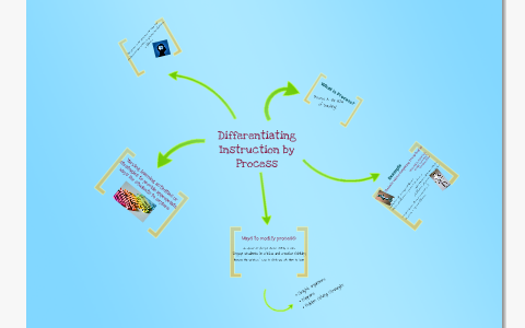 Differentiating Instruction by Process by Kelly Lumbatis on Prezi