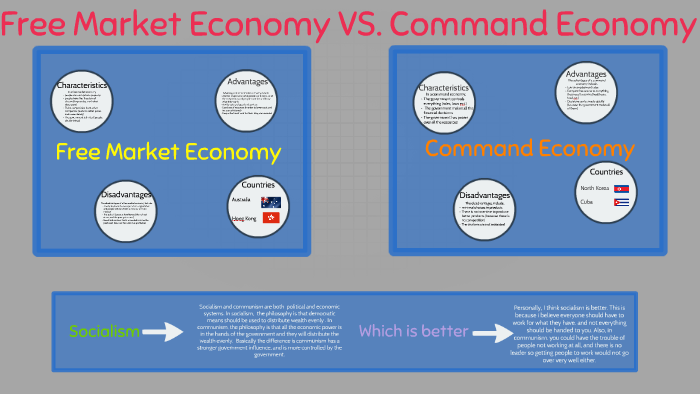 market economy examples countries