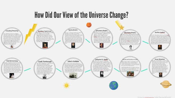 Astronomers Timeline By Anselma Ellingwood On Prezi