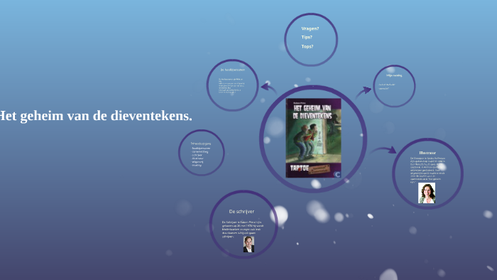 Het geheim van de dieventekens by anouk van den eijkel on Prezi