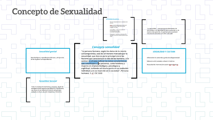 Dii Concepto De Sexualidad By Ruben Eduardo Barraza On Prezi 0476