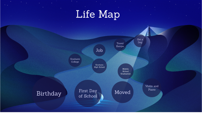 Life Map by Maddie Samuelson on Prezi