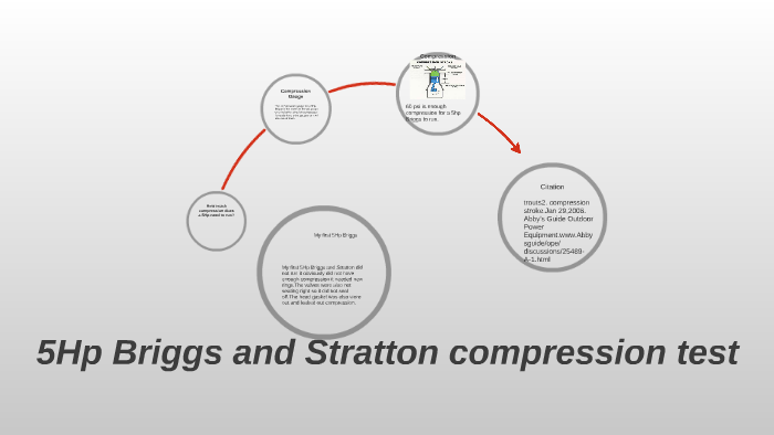 5hp-briggs-and-stratton-compression-test-by-kevin-parker