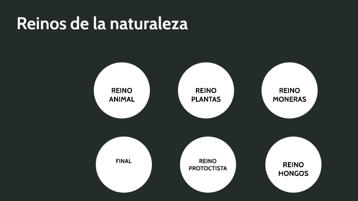Reinos de la naturaleza by christian perez laorden on Prezi