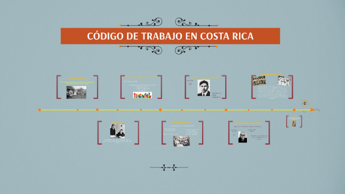 CODIGO DE TRABAJO EN COSTA RICA By Mitsy Cespedes On Prezi